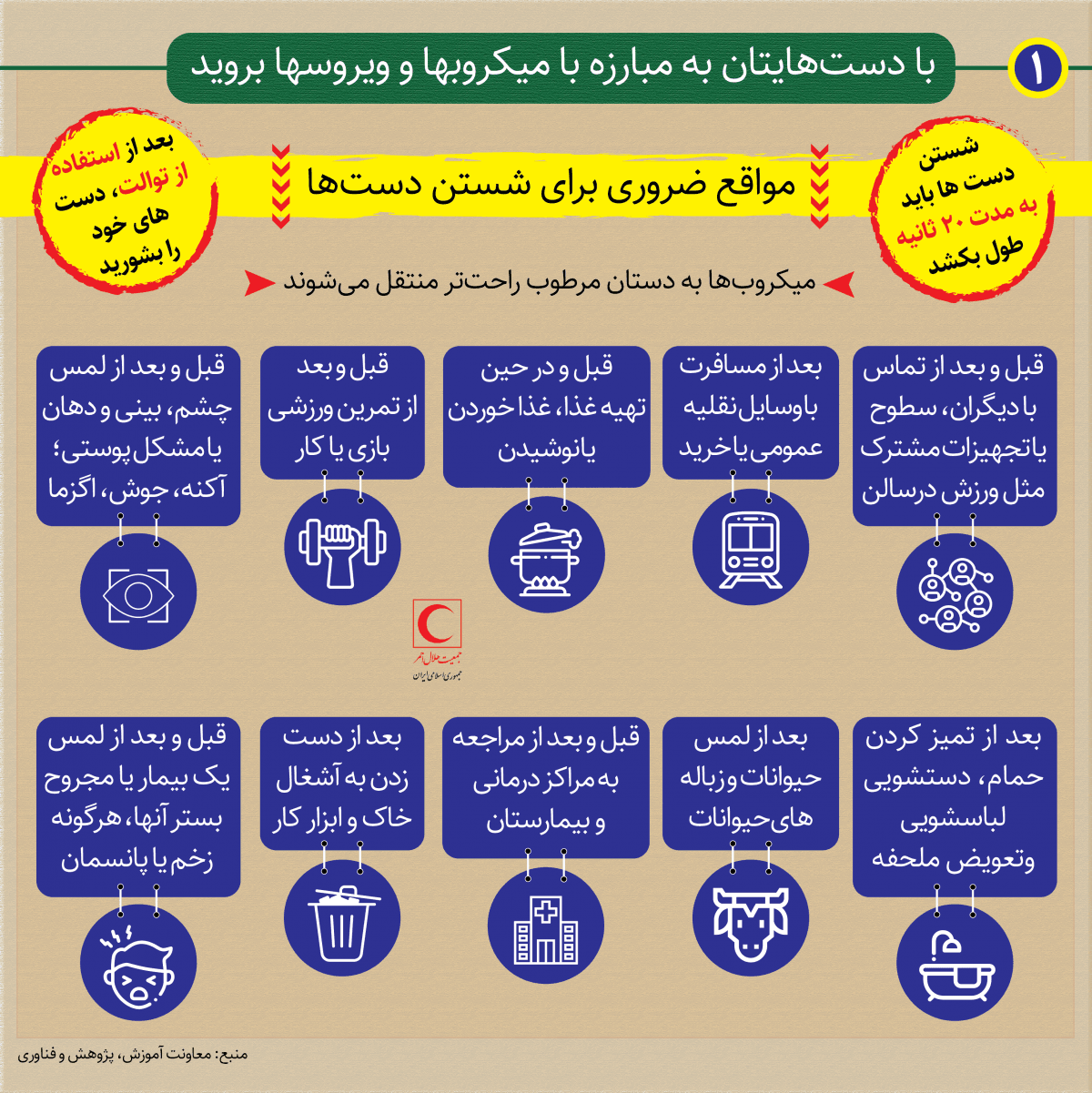 شستن دست ها پیشگیری از کرونا